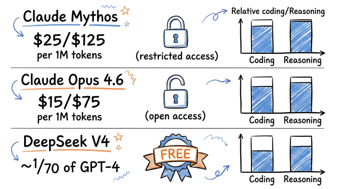 model pricing comparison