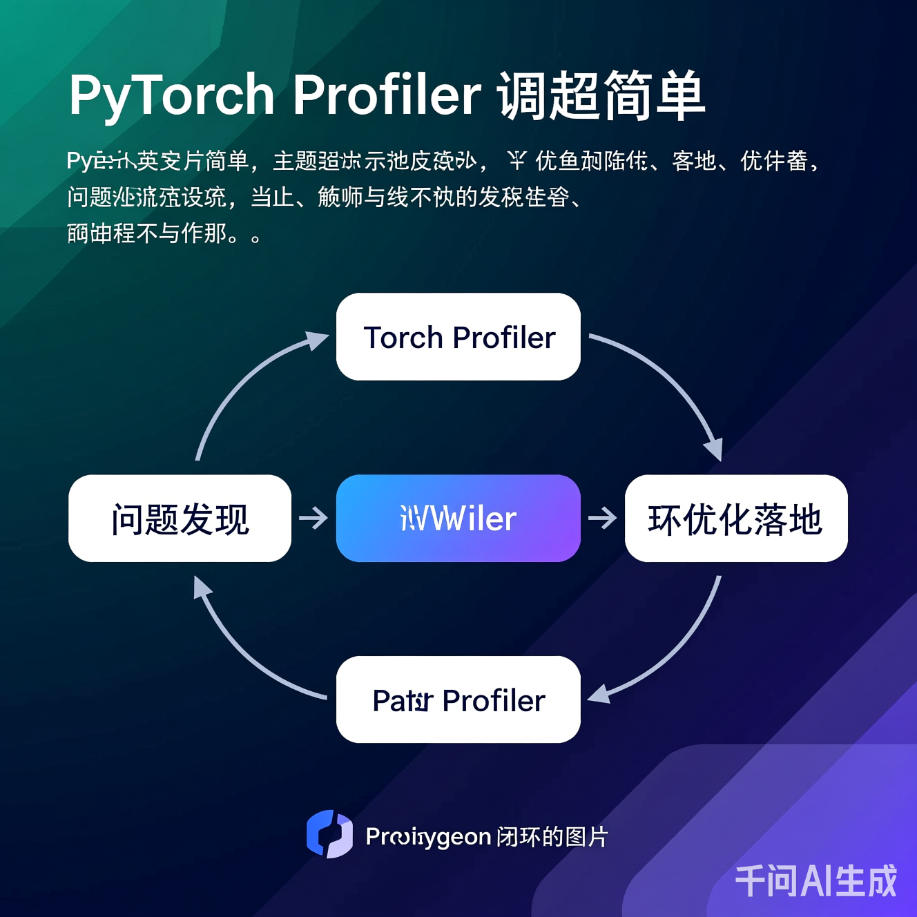 PyTorch Profiler调优流程图,展示从问题发现到优化落地的闭环