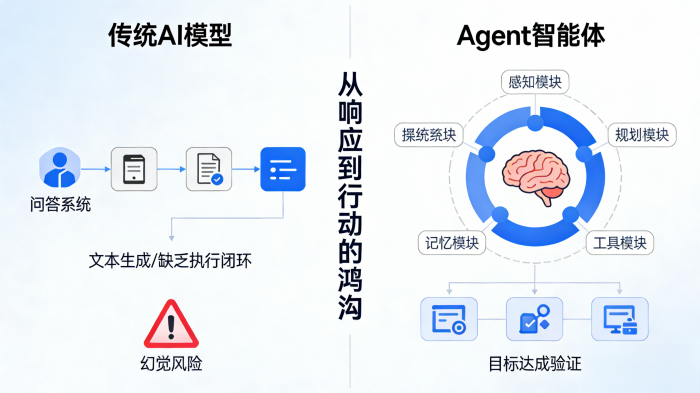 图片来源：agent技术核心原理特性解析- 实在智能