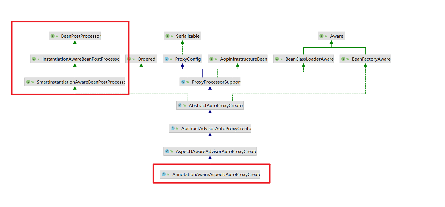 AnnotationAwareAspectJAutoProxyCreator类图