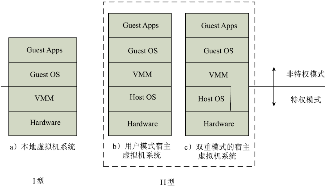 虚拟化平台安全漏洞分析和防护研究- 安全内参| 决策者的网络安全知识库