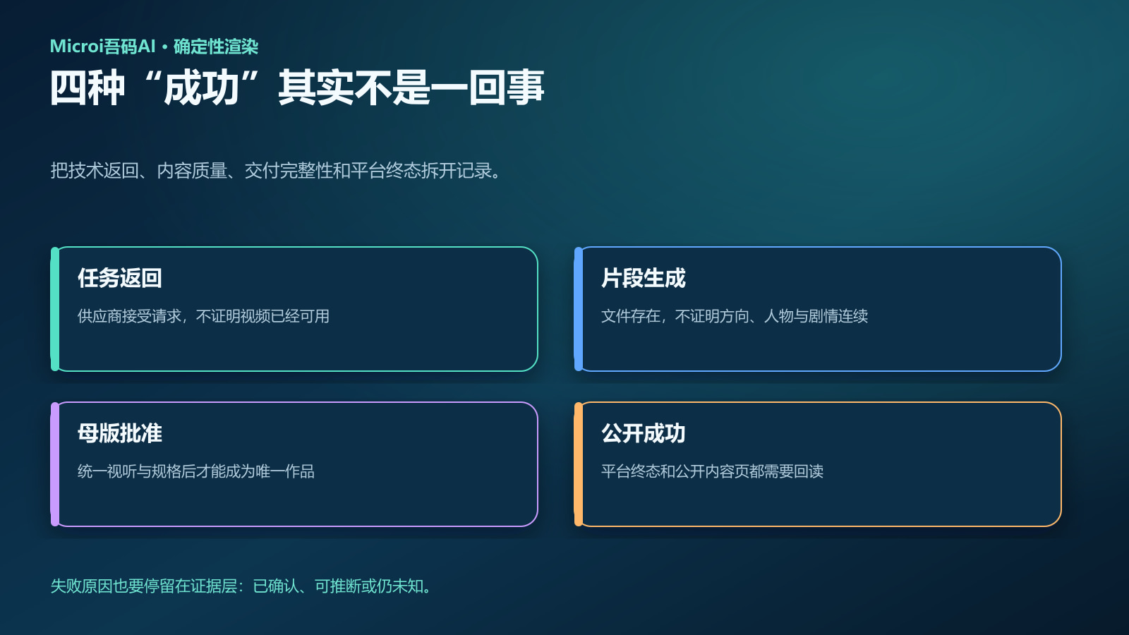 AI视频四种成功状态矩阵