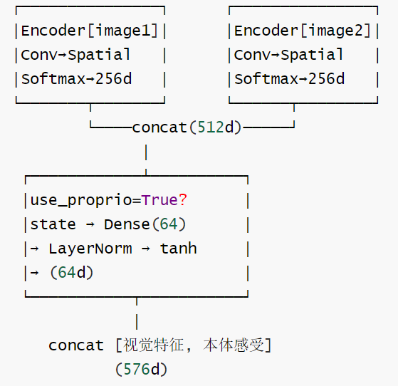 SERL-EncodingWrapper