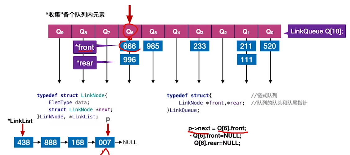 数据结构（七）——排序——基数排序算法收集效率.png