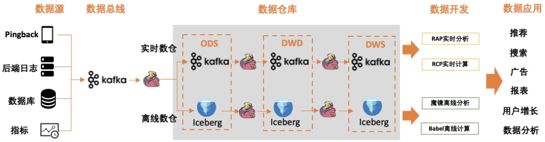 图1 数据通路