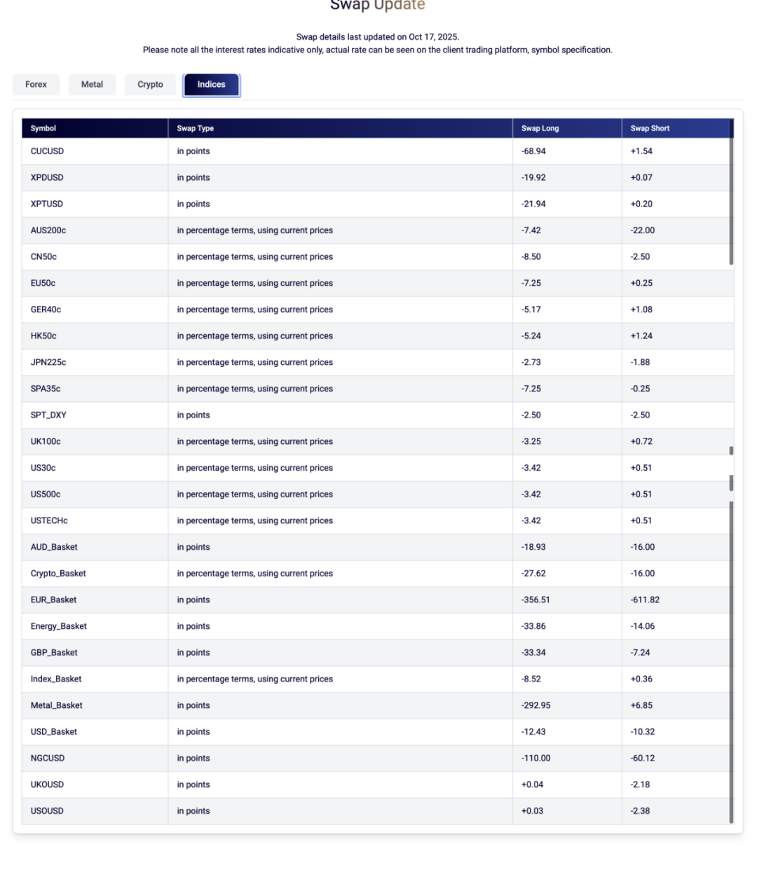 利用掉期（Swap）机制进行套利（Carry Trade）_外汇掉期c-swap定盘曲线图-CSDN博客