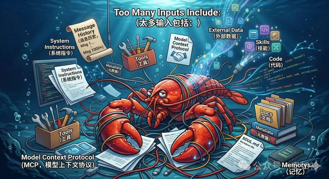 Needle-in-a-haystack 测试结果