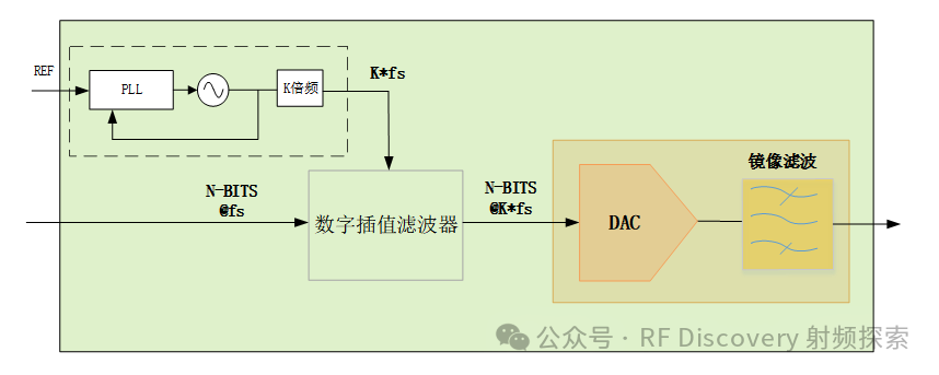 零阶保持频响特性