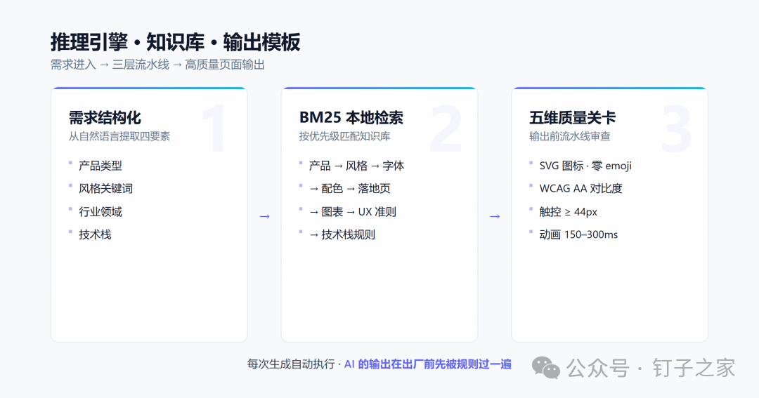 三层架构示意图