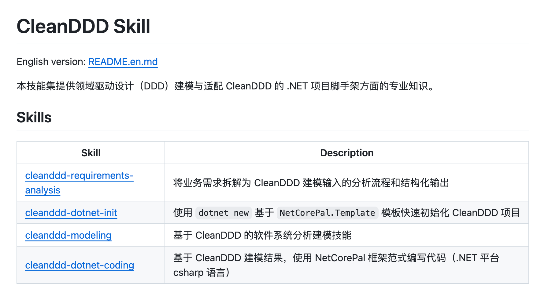 cleanddd-skills