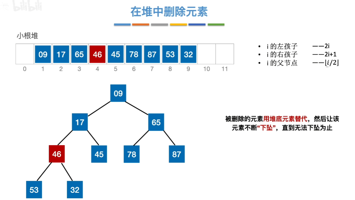 数据结构（七）——排序——堆删除3.png