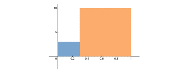 增大黄色区域面积
