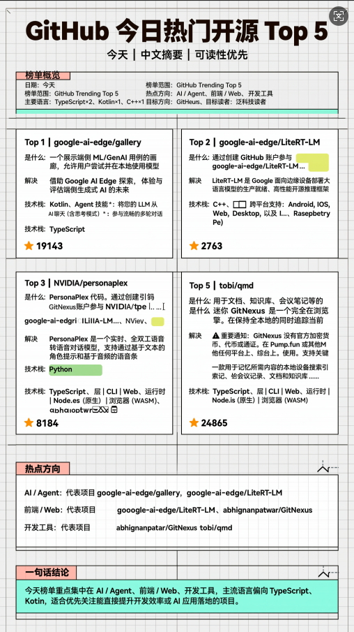 最终生成海报