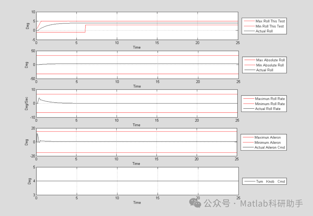 Matlab Do 331 ARP4754A、DO-178C和DO-331的自动驾驶仪研究附Matlab代码、Simulink仿真_do331-CSDN博客