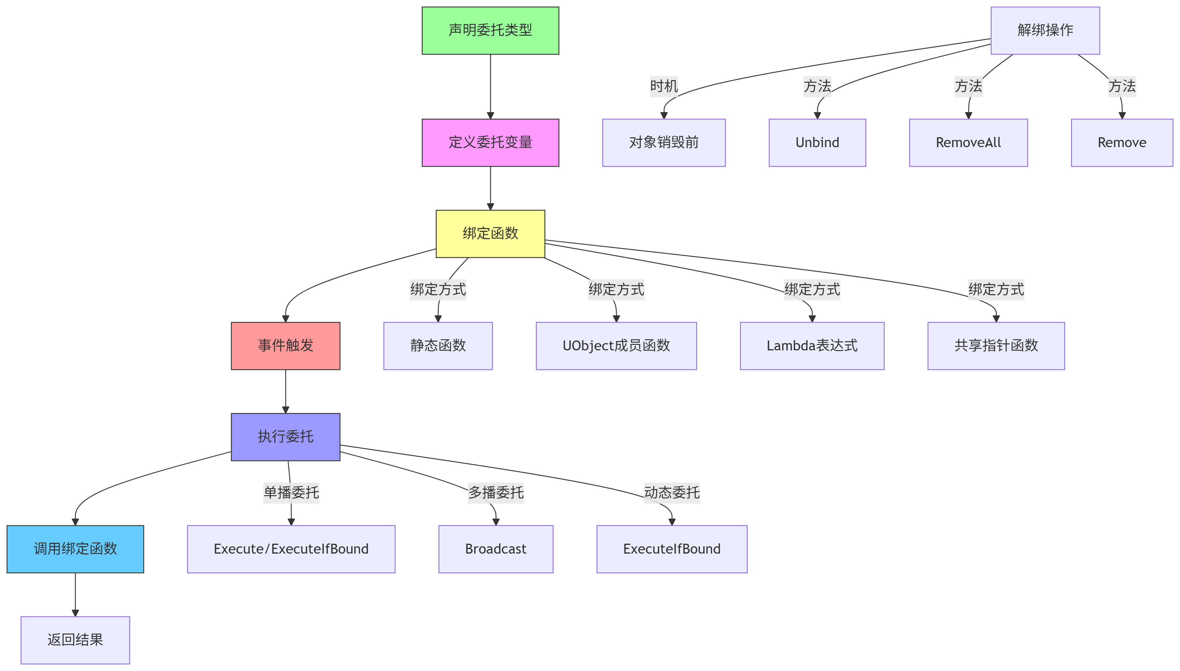 deepseek_mermaid_20250719_206cfb