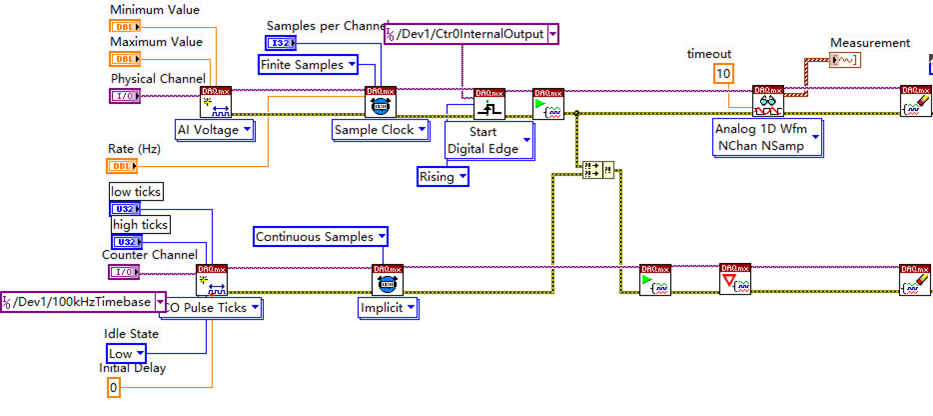 Sentinex Daq NI-DAQmx定时同步应用-CSDN博客
