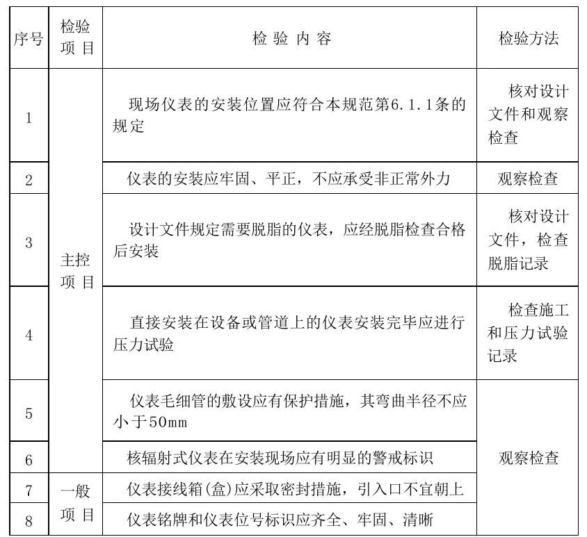 中等表格