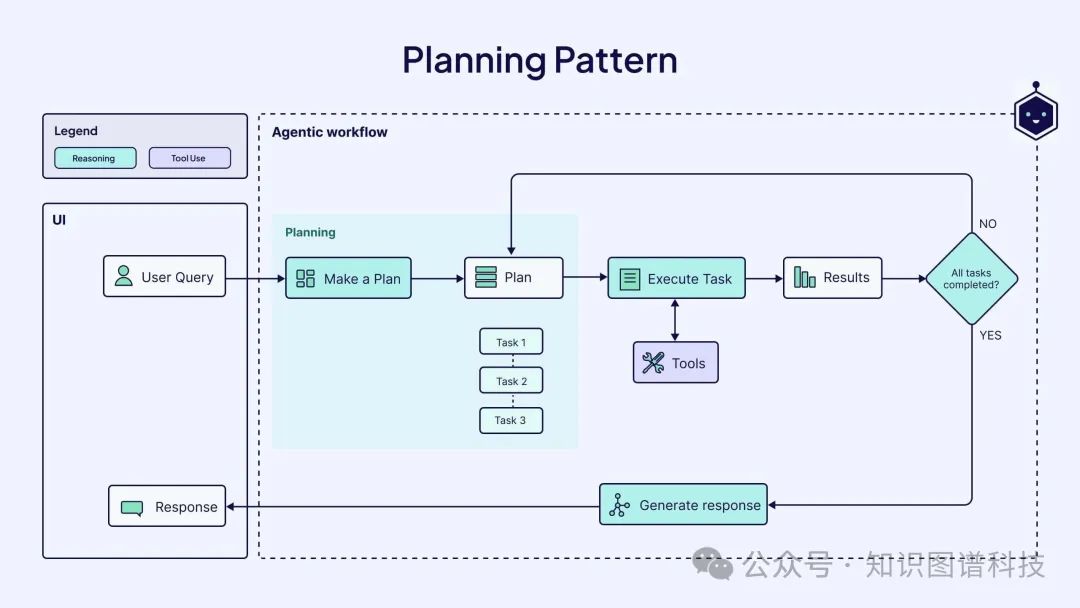 planning-pattern.jpg
