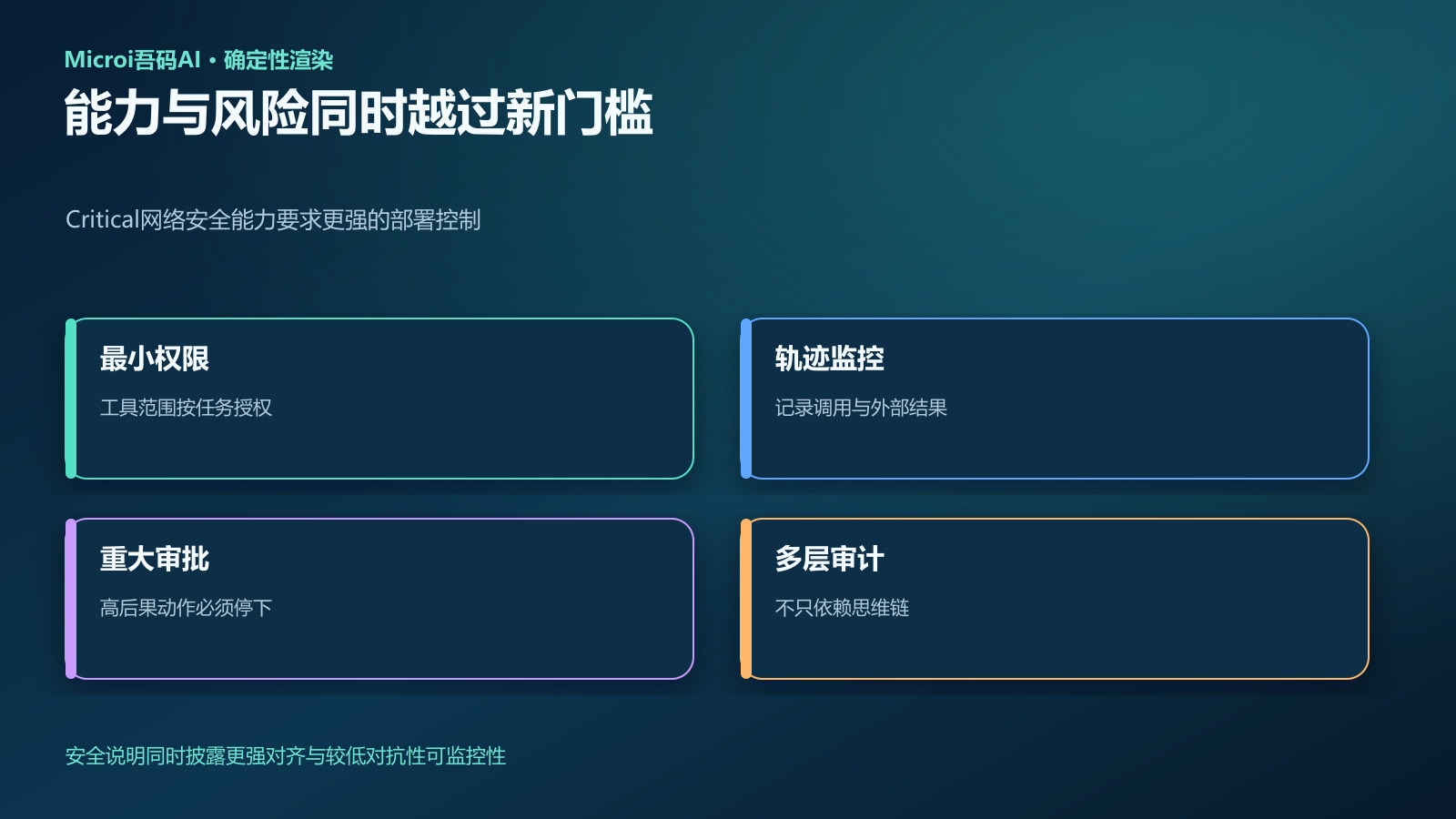 GPT-6 Astra授权范围、监控与高风险边界示意图