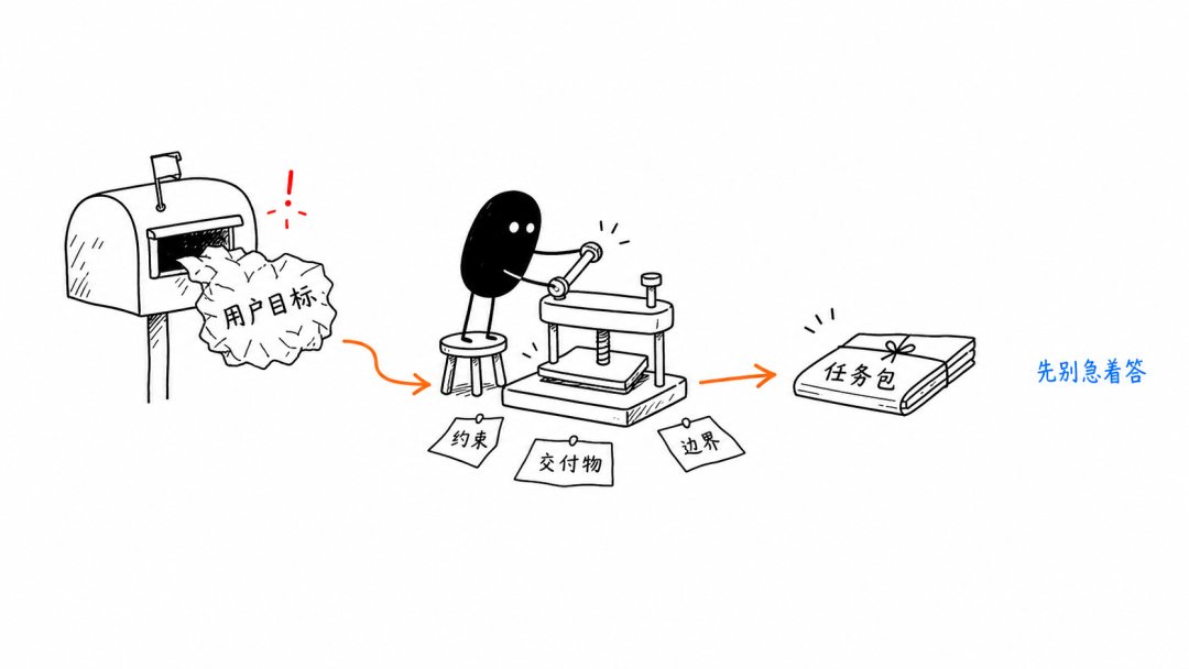已生成图像 1