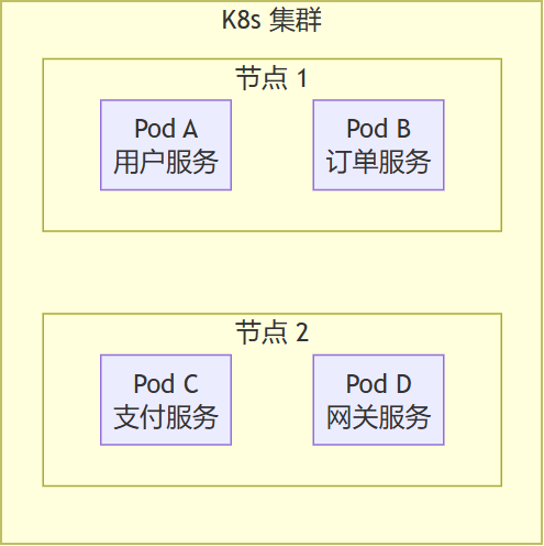 Pod 架构图