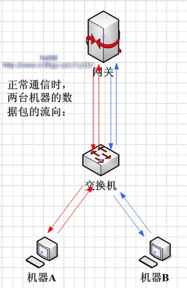 信息安全之网络安全防护_缓存_06