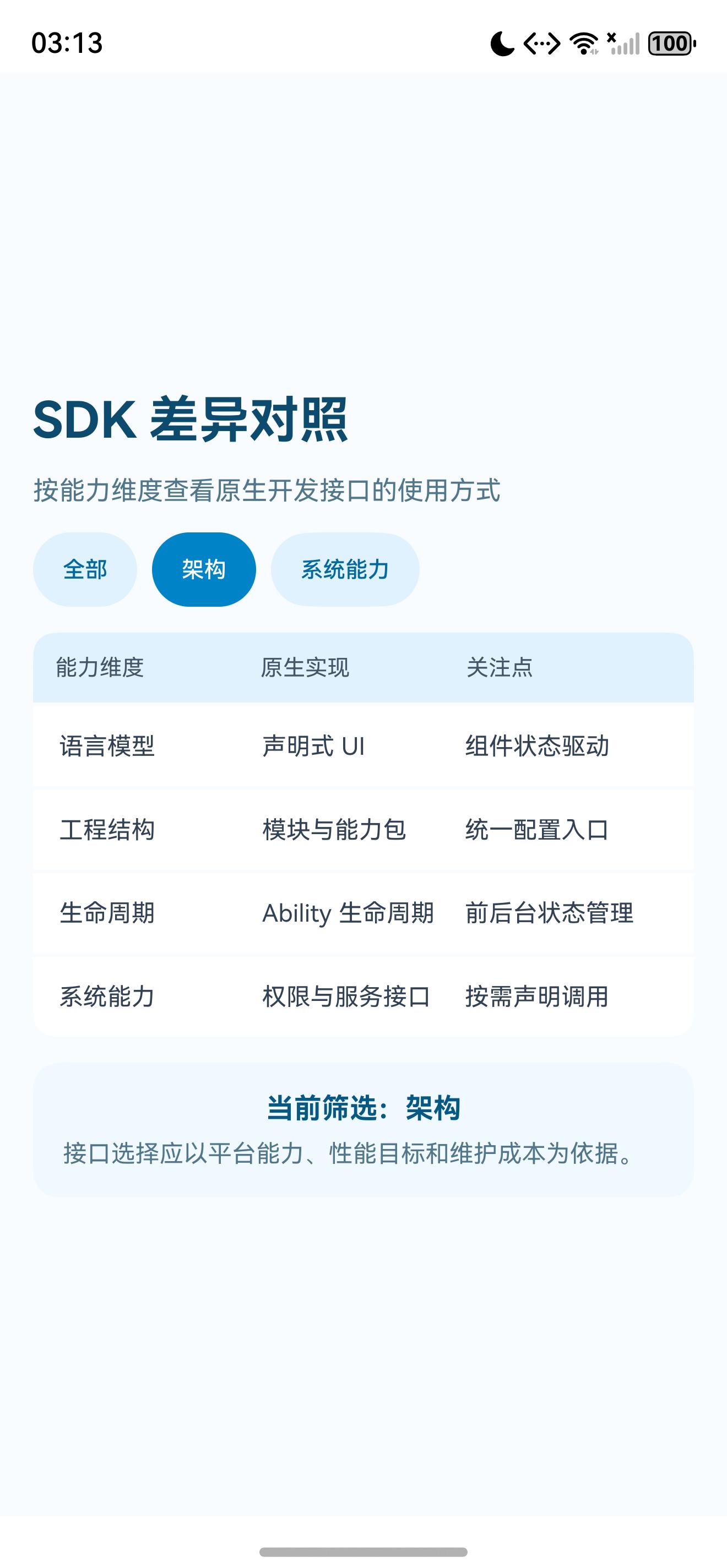 切换筛选后的页面状态