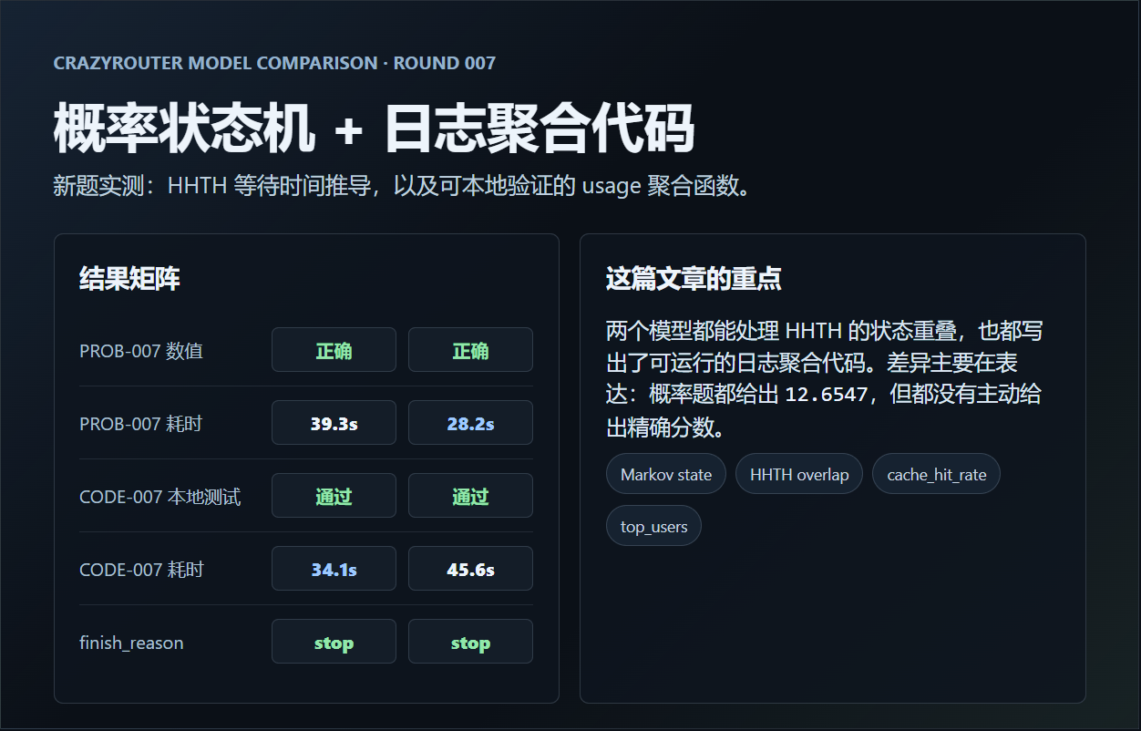 GPT-5.6-sol vs GPT-5.5 round7 实测结果矩阵