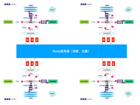 https://image--1.oss-cn-shenzhen.aliyuncs.com/1563094209564.png