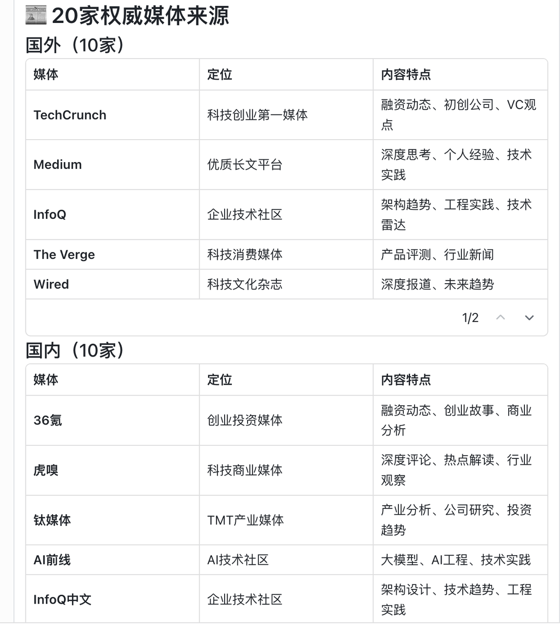 选题来源