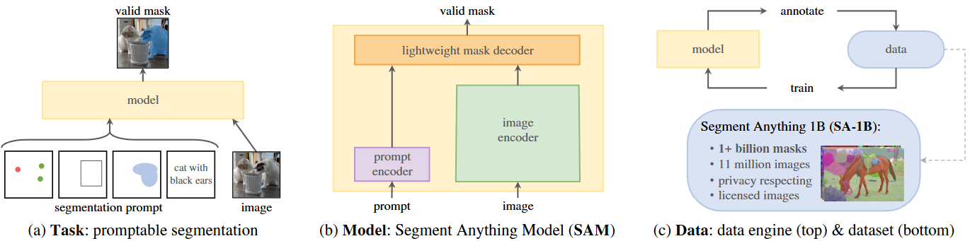SAM: Segment Anything Model
