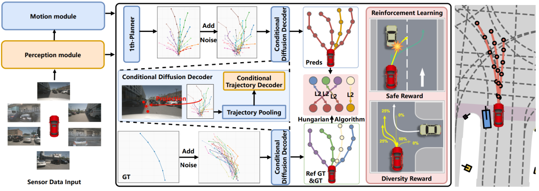 图2. DIVER 整体框架图