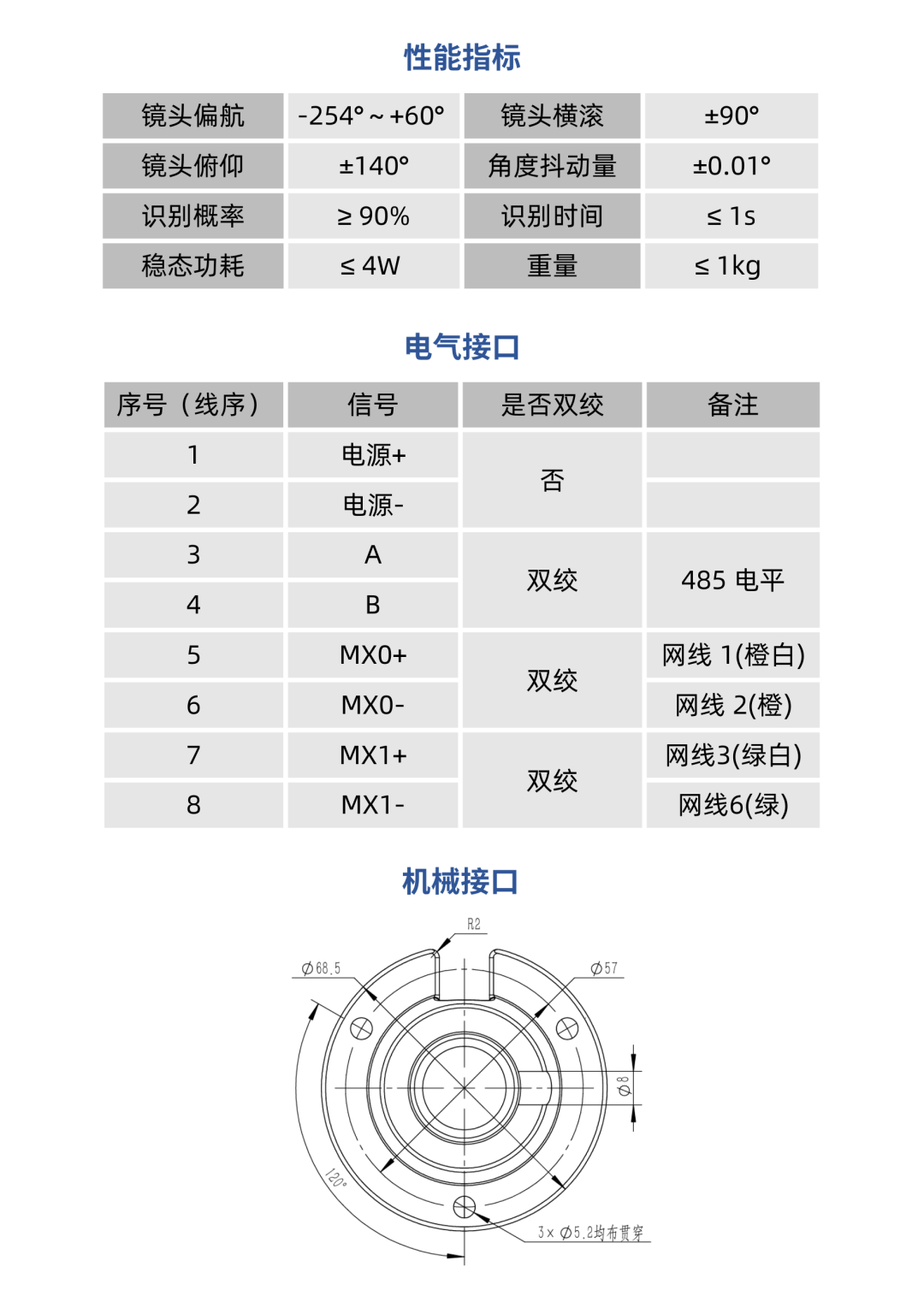 视觉辨识系统系列化丨实时观测海域-CSDN博客