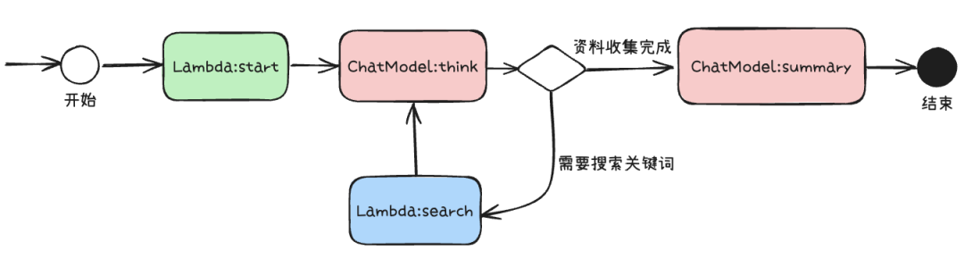 image-20250608110254282