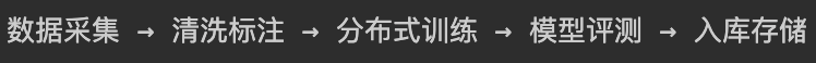 AI大模型技术架构图全解