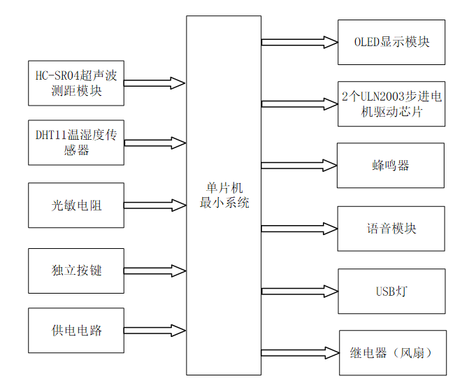 基于stm32单片机智能学习桌