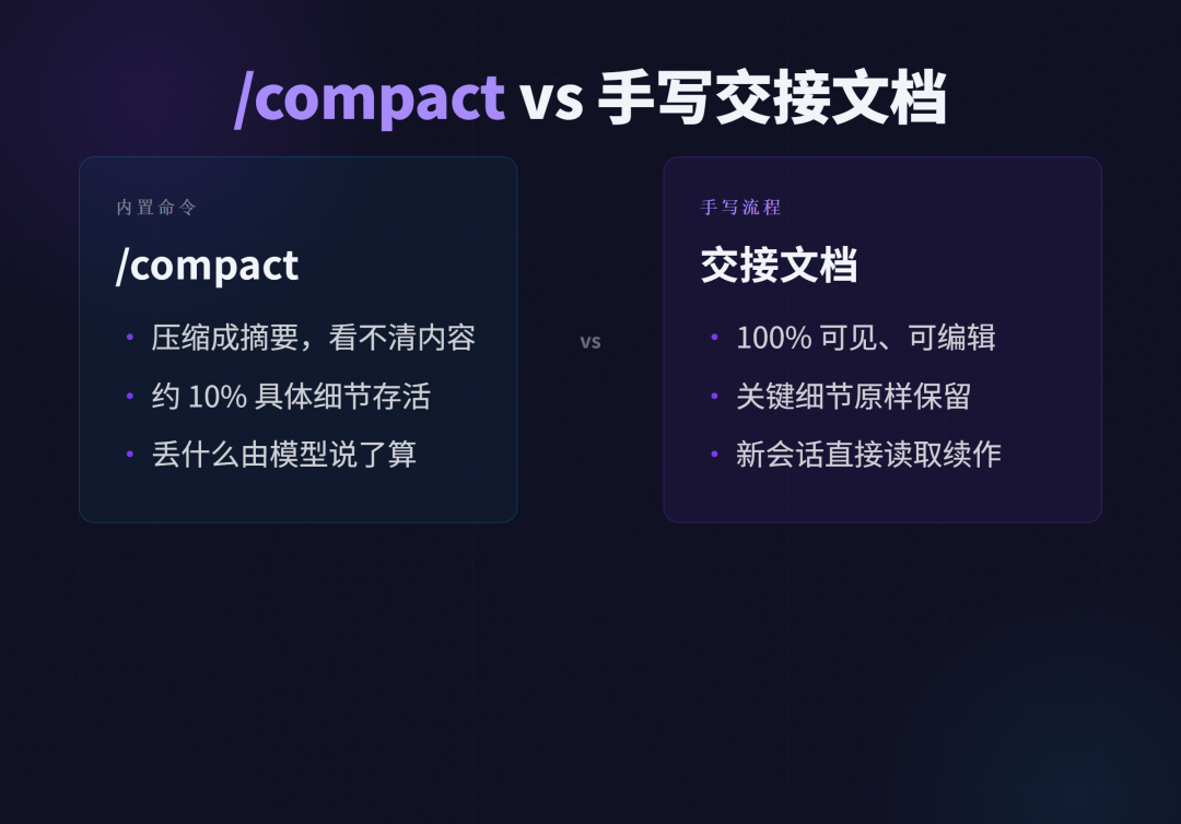 对比 /compact 与手写交接文档两种续接方式