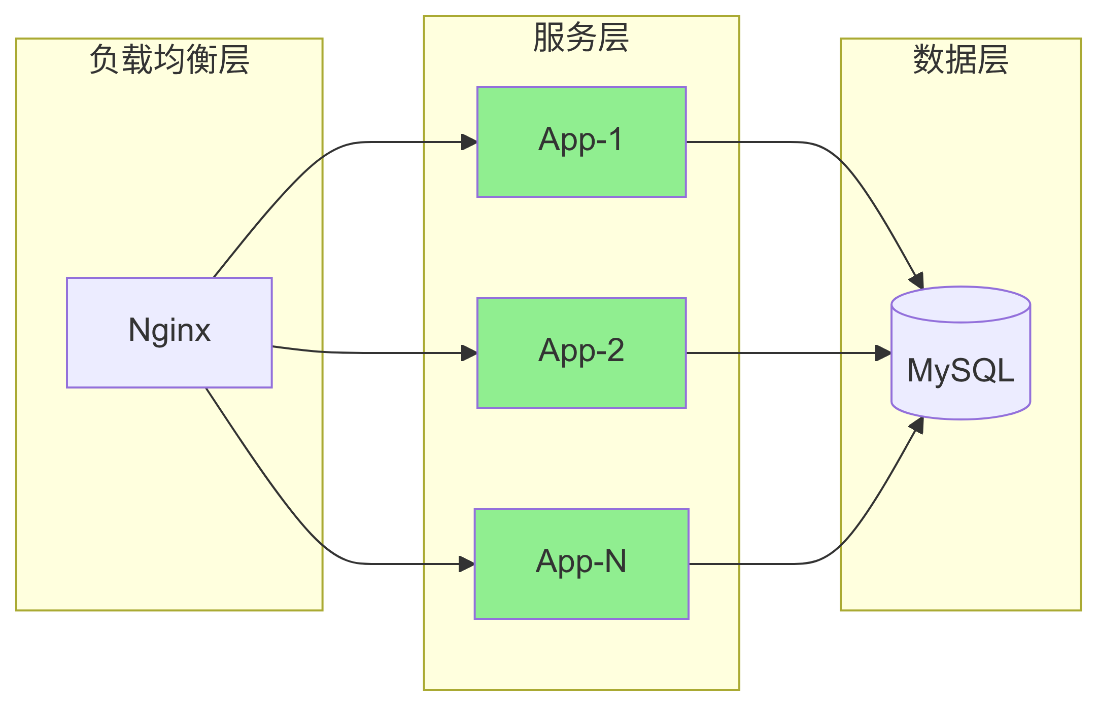 srs.pub:understand_nfr-6.png