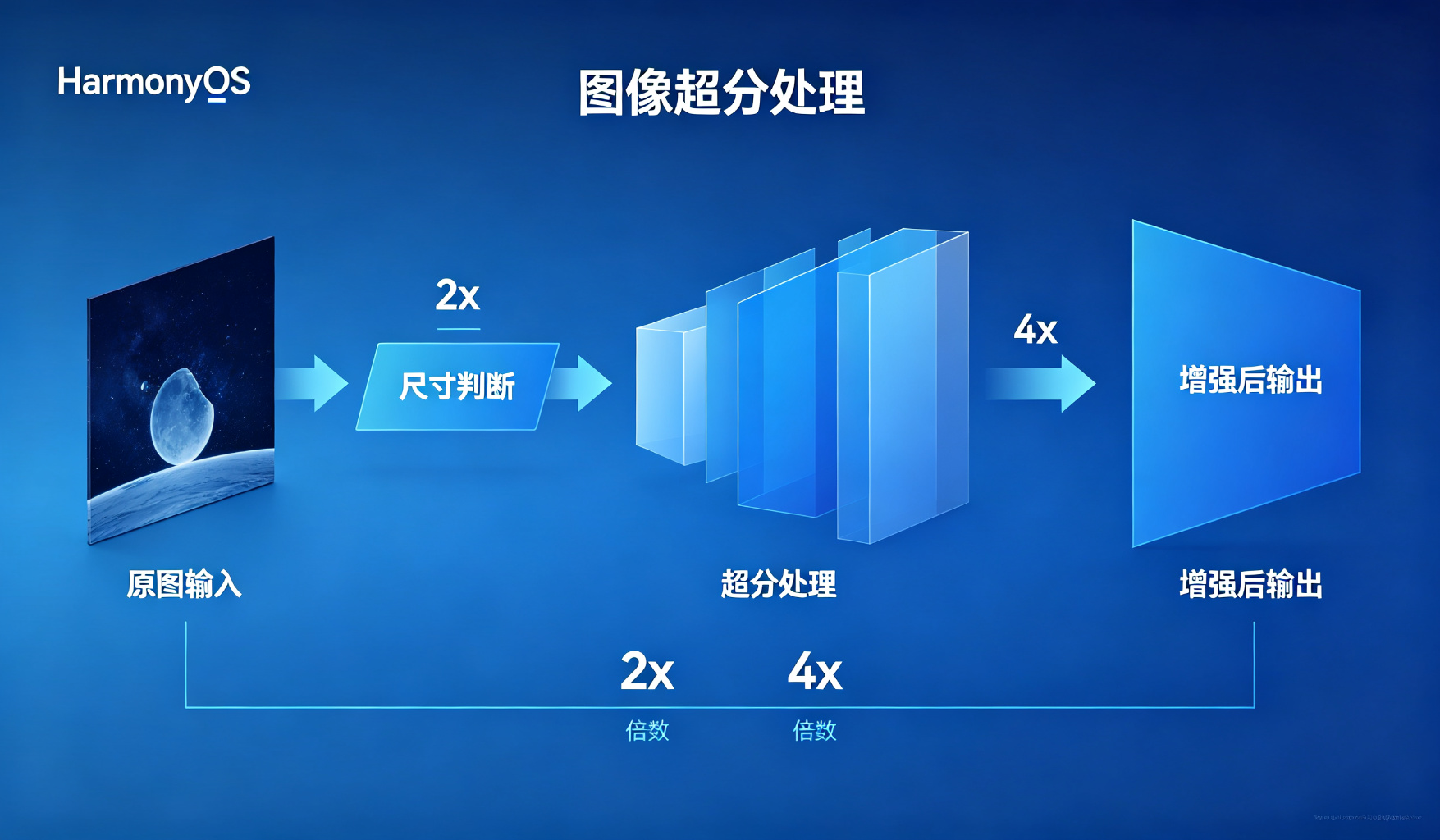 超分处理流程图