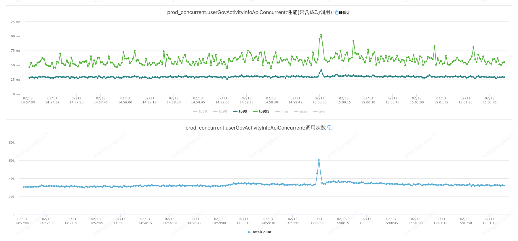 线上机器CPU占用高分析实践_堆栈_07