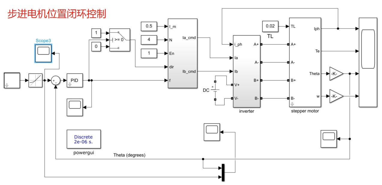 采用Simulink工具进行步进电机位置闭环控制的仿真,并实现电机本体模块化搭建_stepper motor control simulink ...