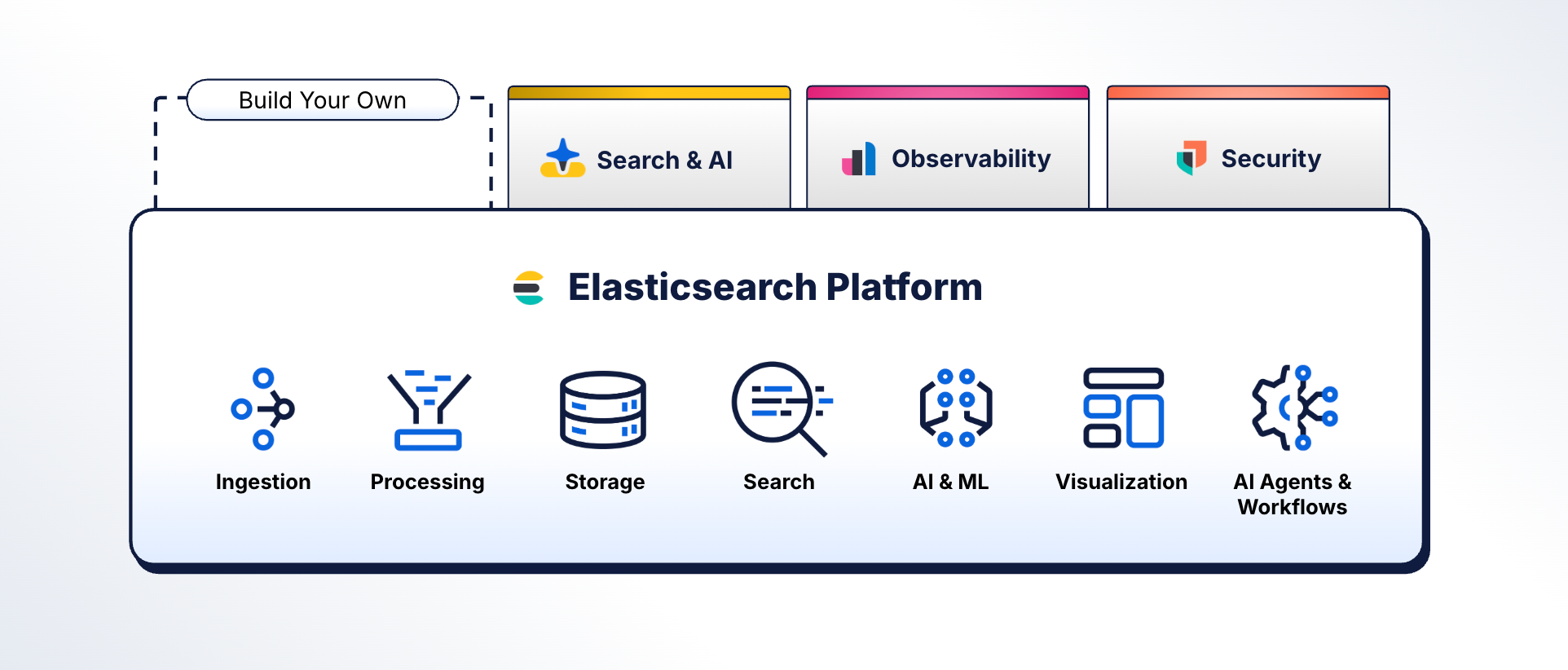 全球最受欢迎的非结构化数据开源平台
