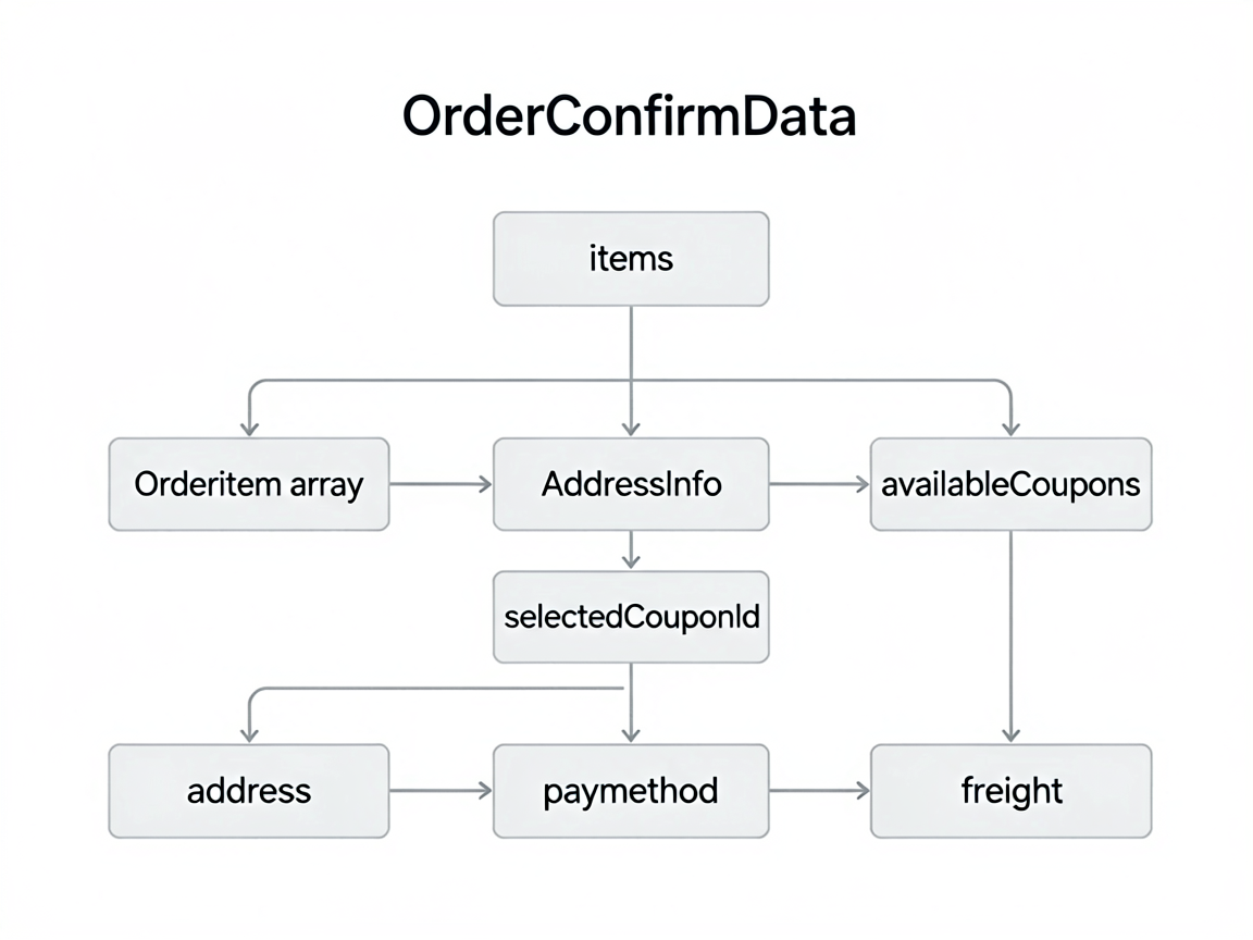 A clean, minimalist Notion-style technical diagram