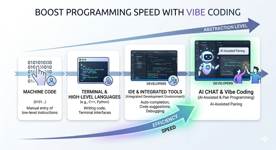 成为真正的AI Native Coder，一个研究生实践6个月的思考！-CSDN博客