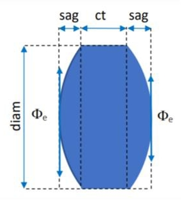 光学设计中的制造风险管理_ci_06