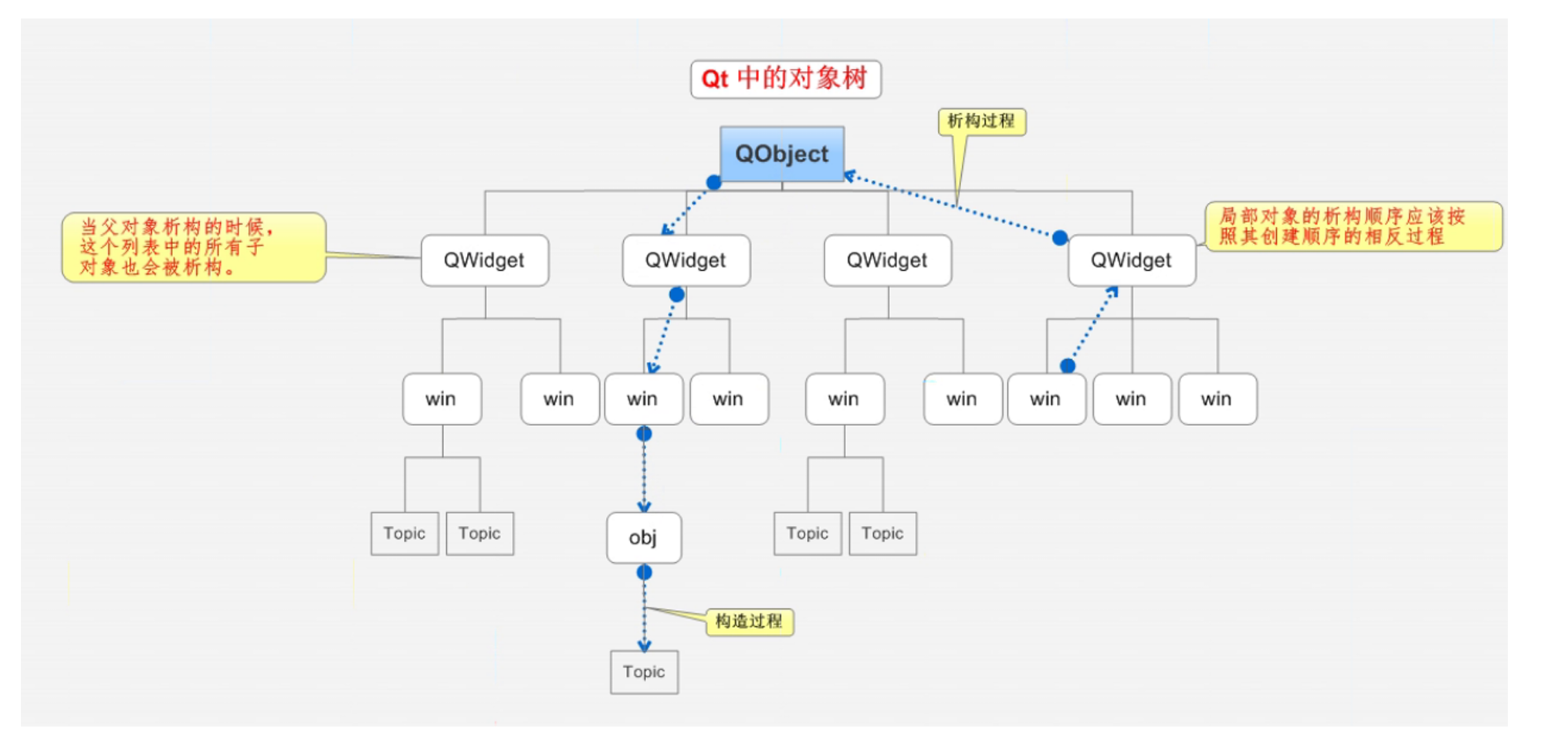 【QT开发手册】对象模型(对象树)&& 窗⼝坐标体系_qt_04