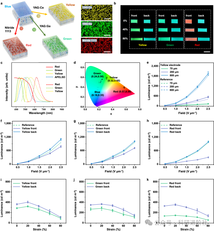 《Nature Communications》新研究:基于光致发光电极的彩色可拉伸显示技术实现-CSDN博客