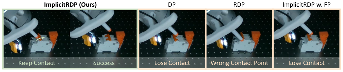 ImplicitRDP Fig.5