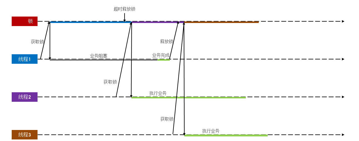 分布式锁_Redisson_08