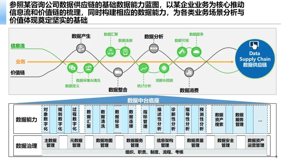 《数据中台建设指南》：集团数据中台应用技术方案、企业级数据中台技术规范、数据中台架构规划方案···-CSDN博客